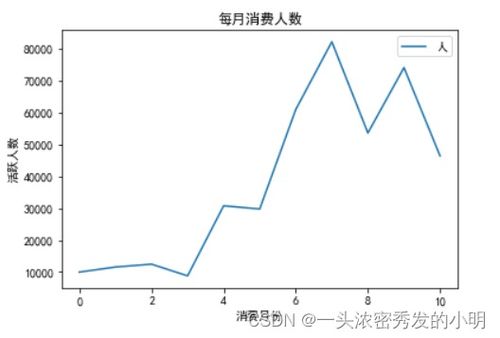 電子產(chǎn)品銷售數(shù)據(jù)分析