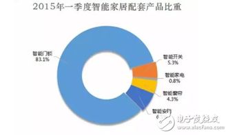智能鎖行業的困境與出路 從“代工依賴”到品牌突圍